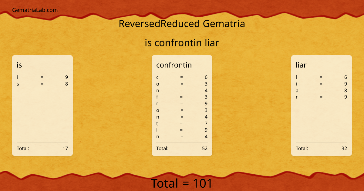 is confrontin liar in reversedReduced Gematria